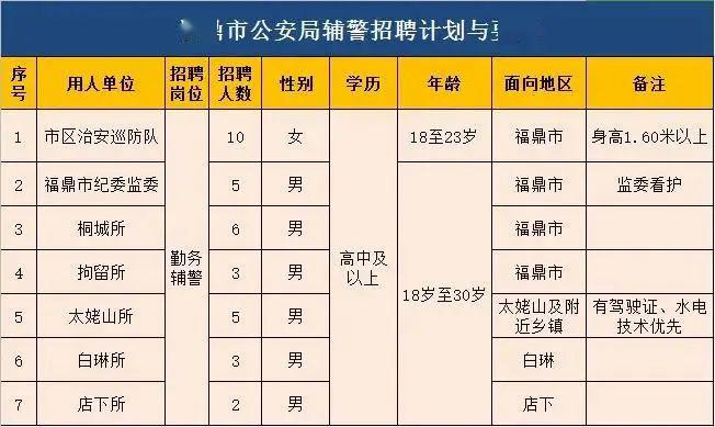 福鼎市人口有多少_宁德常住人口最新数据出炉,你知道福鼎有多少人吗