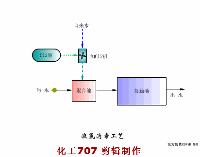 27种深度污水处理动图及主要处理方法