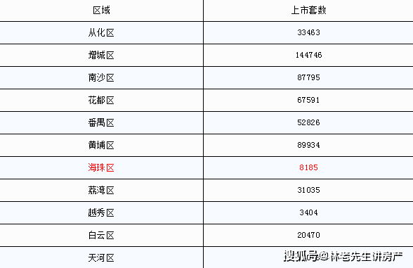 海珠区 常住人口_广州海珠区