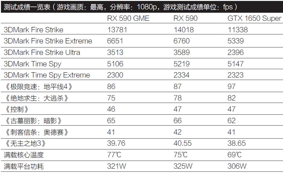 gtx排名_gtx显卡排名天梯图(3)