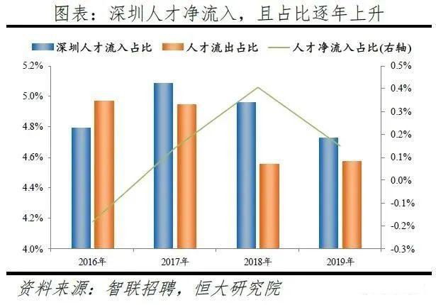 2020深圳人口是流入还是流出_深圳人口(2)