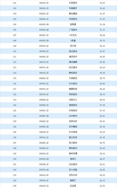 石化公司排名_十大保险公司排名