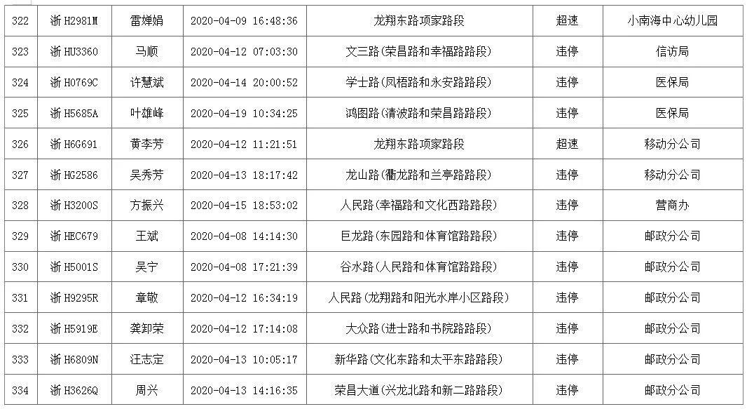 深圳财政供养人口_深圳财政票据图片(3)