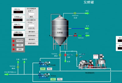 精酿啤酒设备发酵罐这些知识你了解吗?