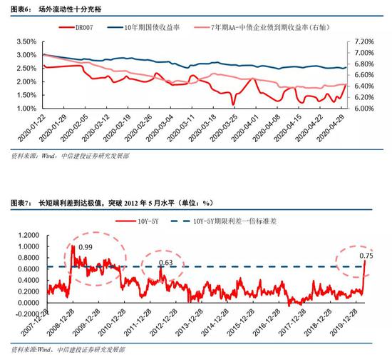 风险溢价可以用gdp_如何获取宏观经济中的风险溢价(3)