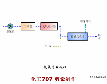 27种深度污水处理动图及主要处理方法