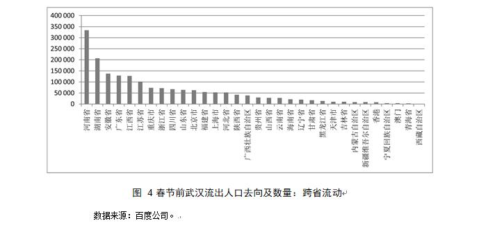 武汉扩散人口_武汉疫情扩散图(3)