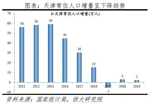 天津人口趋势_天津宝坻人口热力图(2)