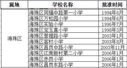 广州省一级小学排名_广州省一级小学地图