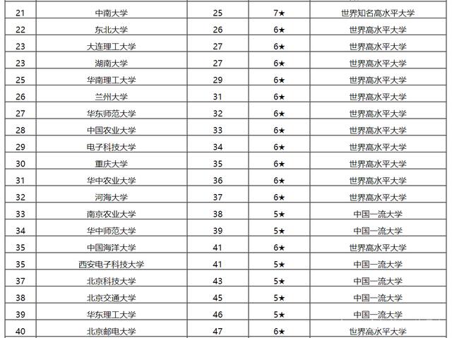 教育部高校排名_教育部直属高校预算