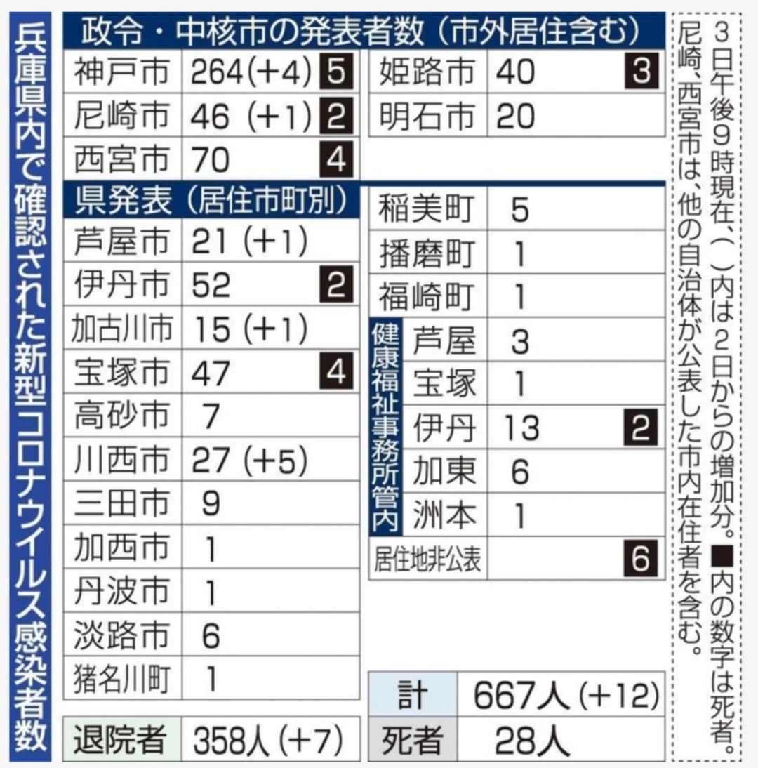 国外新型肺炎各国人口_新型冠状病毒肺炎图片