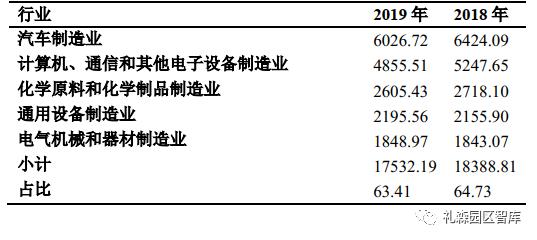 2018年上海市松江区经济总量_上海市松江区地图