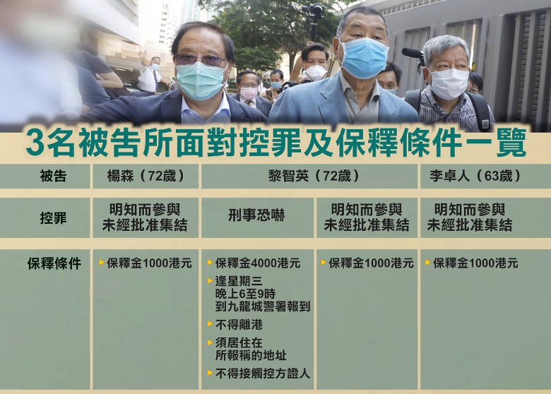 黎智英今提堂，保释候审期间不得离港