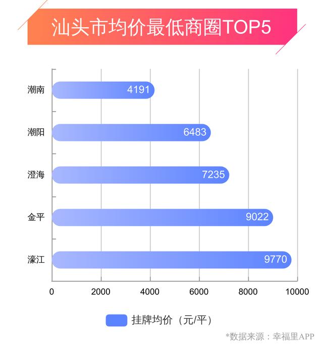 2021潮南区gdp_成交2113.5亩 56.99亿 2018年汕头土拍大数据呈现