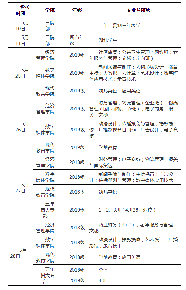 多地高校公布开学时间，明确自愿原则