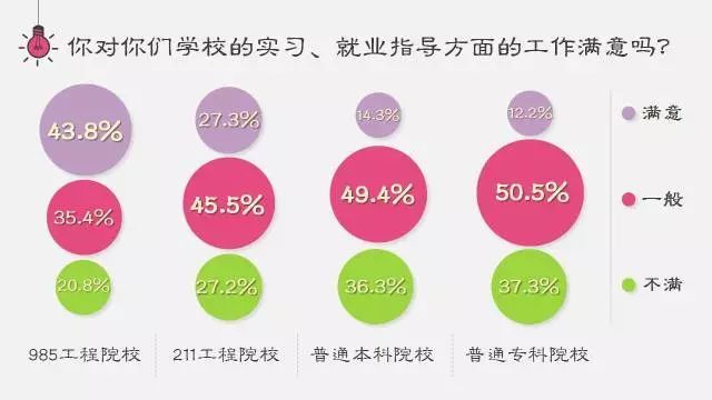 高考志愿：985、211与普通本科毕业生，工作差别有多大？