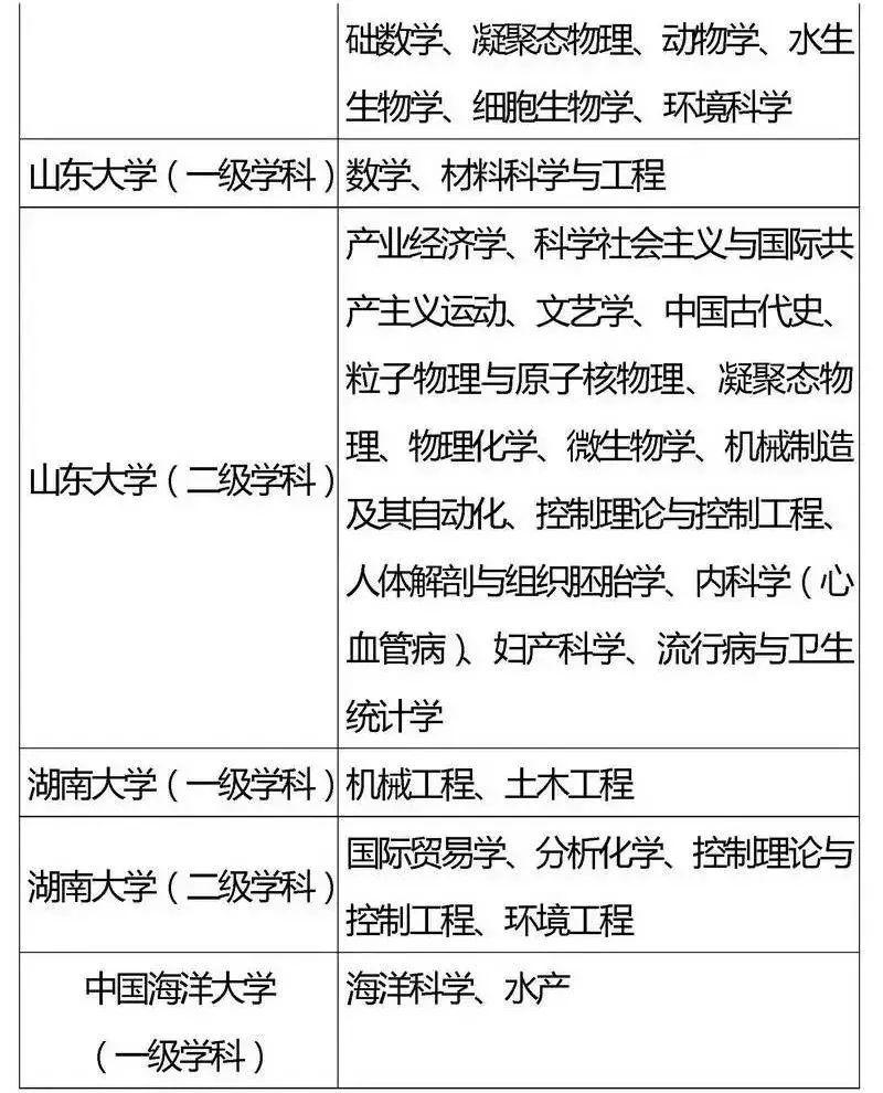 『专业』2020考生家长必看！全国重点高校王牌专业盘点