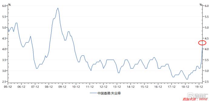 香港首季gdp多少_香港首季GDP同比增长8.2