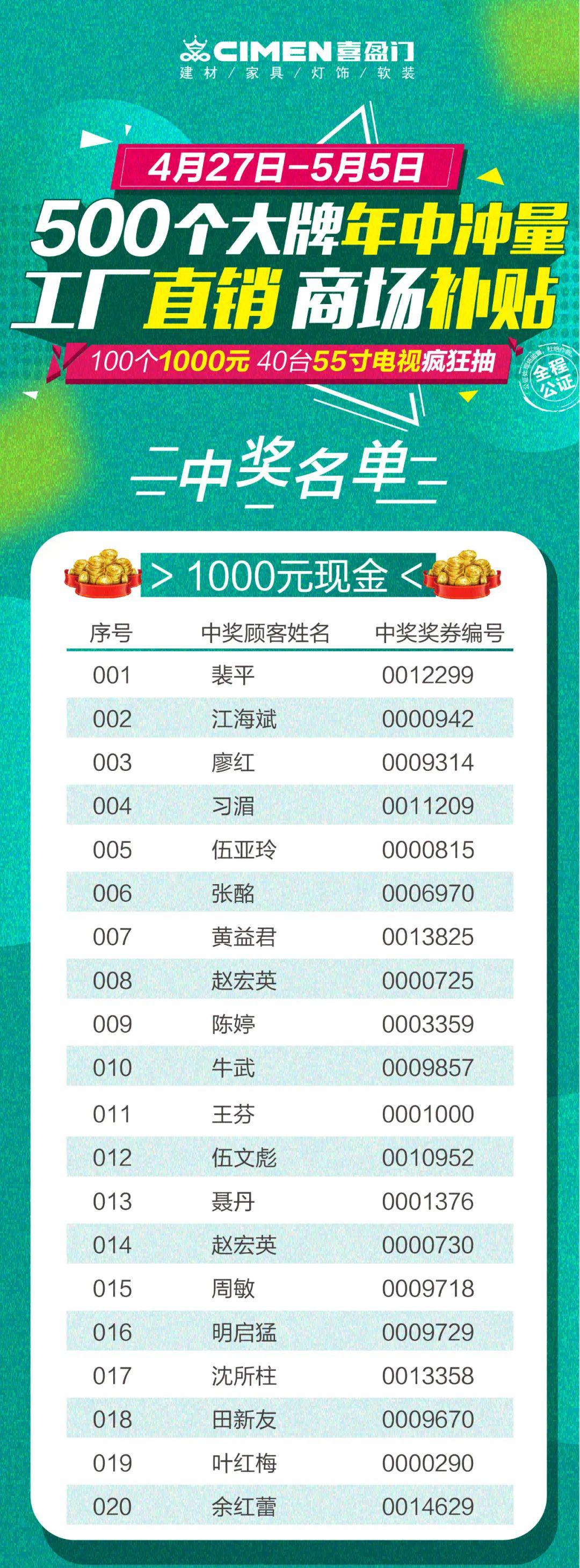 快看有没有你100个1000元现金40台55寸电视中奖名单全在这里