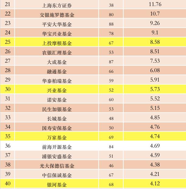 it巨头排名_it男(2)