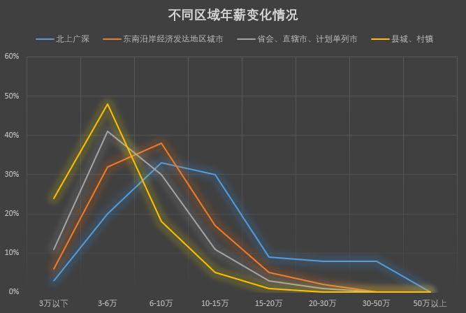 北上广深人口经济总量对比_人口流入北上广深(2)