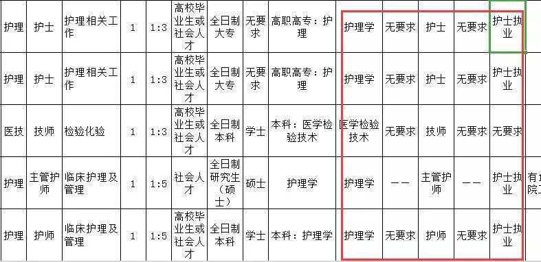 【军队文职】文职招考中常见的专业资格要求