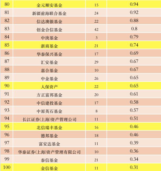 it巨头排名_it男(2)