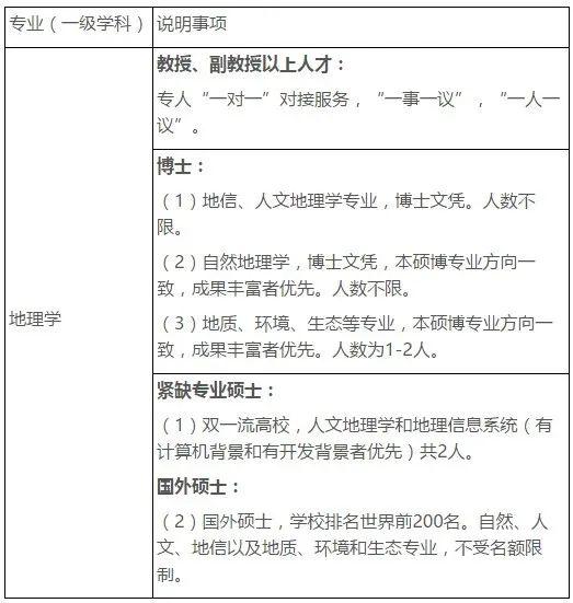2020年山西师范专科_地学招聘|山西师范大学地理科学学院2020年高层次人
