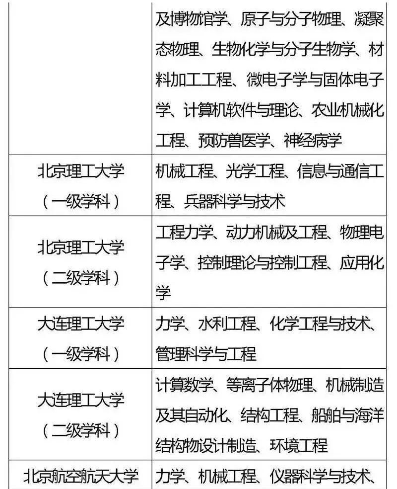 『专业』2020考生家长必看！全国重点高校王牌专业盘点