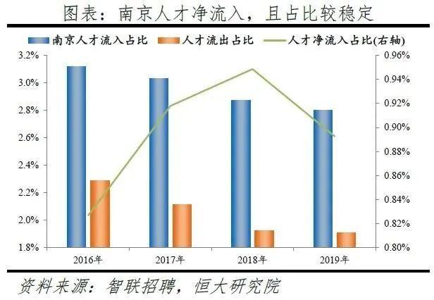 南京人口流出_刚刚官方文件出炉 三年后南京人口910万 迎爆发式增长(3)