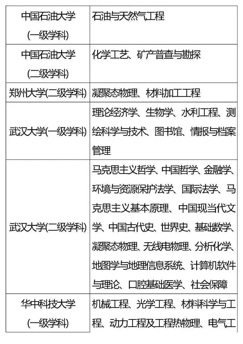 『专业』2020考生家长必看！全国重点高校王牌专业盘点