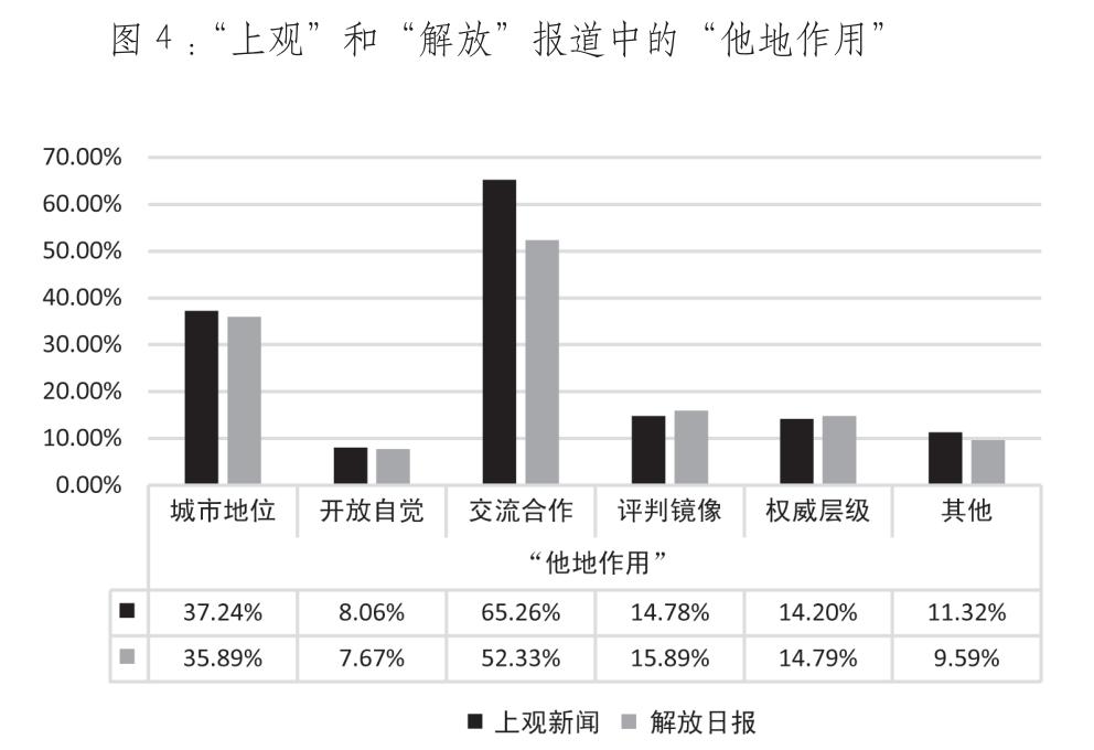 上海经济总量全国占比_能源资源总量世界占比(3)