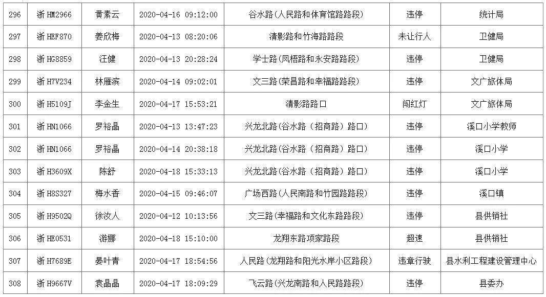 龙游人口_满足所有人的休闲需求 龙游将有座很 潮 的公园(2)