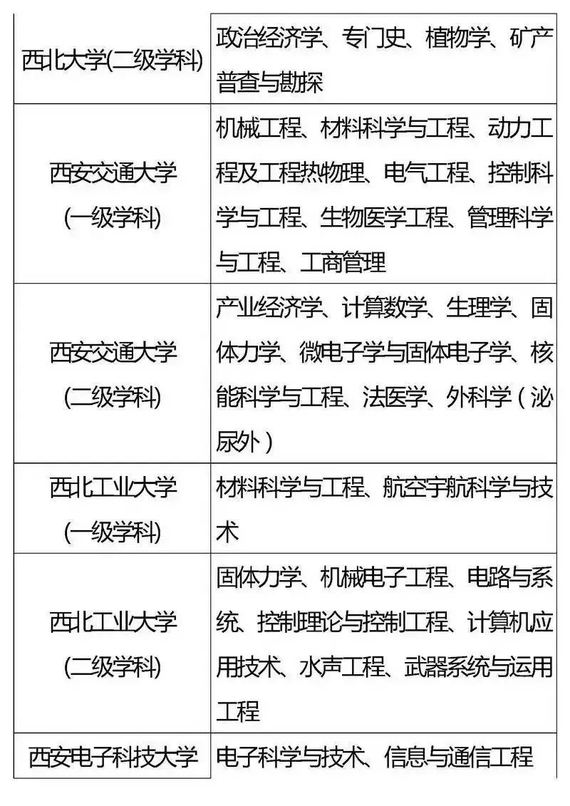 『专业』2020考生家长必看！全国重点高校王牌专业盘点