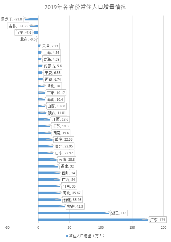 新疆多少常住人口_常住人口登记卡