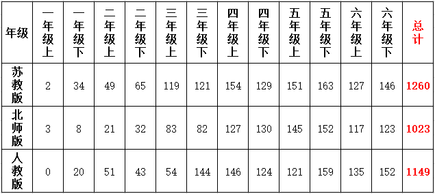 文什么什么轻的成语_成语故事简笔画