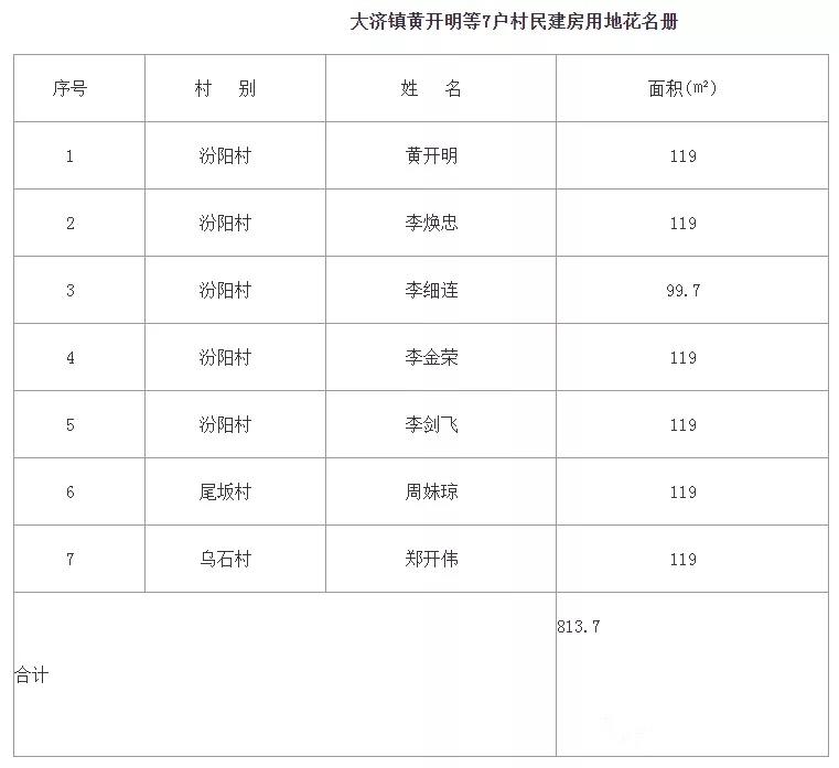 仙游县大济镇gdp_仙游县大济镇地图