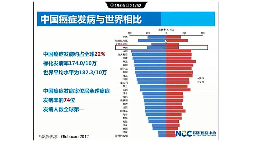 世界人口大多集中在什么中国家_人口普查(3)