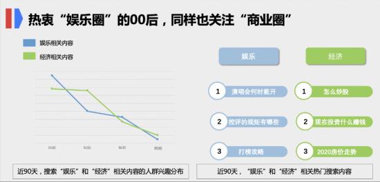 从“大数据中的年轻人”看《后浪》为什么被批