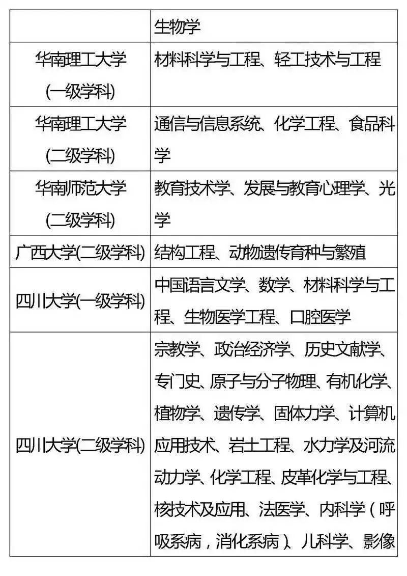 『专业』2020考生家长必看！全国重点高校王牌专业盘点