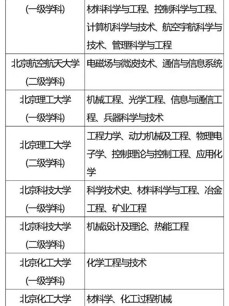 『专业』2020考生家长必看！全国重点高校王牌专业盘点
