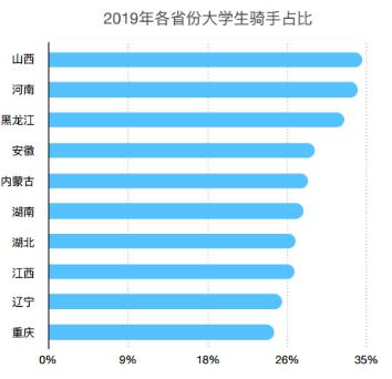 外卖员人口_外卖员图片