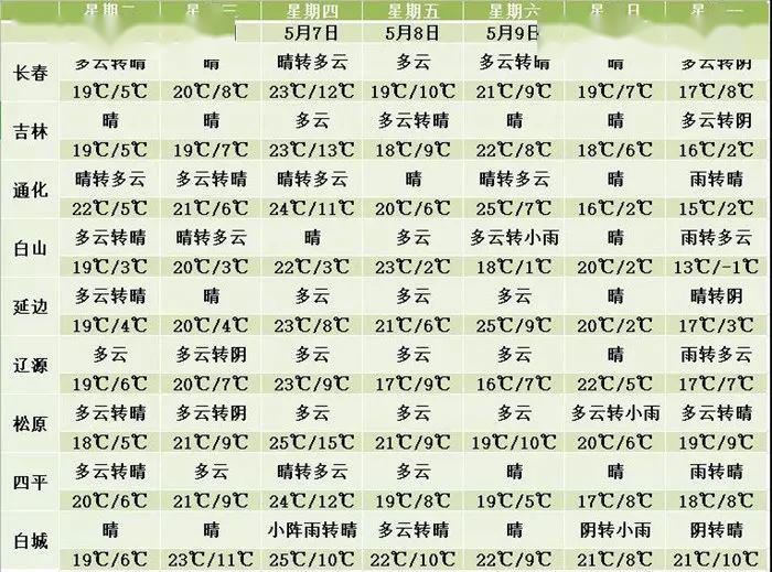 拥抱春天曲谱葫芦丝(2)