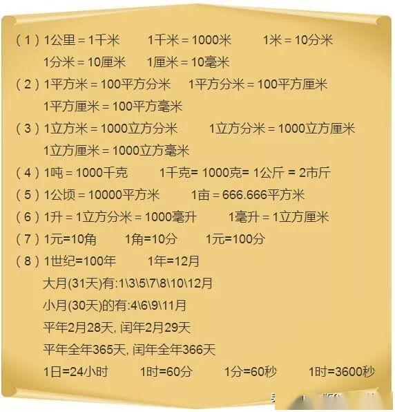 小学1~6年级数学公式大全!打印出来孩子做题不用翻书了!