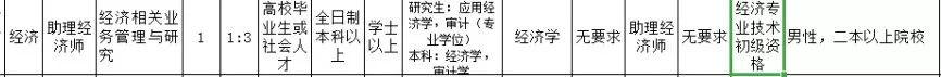 【军队文职】文职招考中常见的专业资格要求