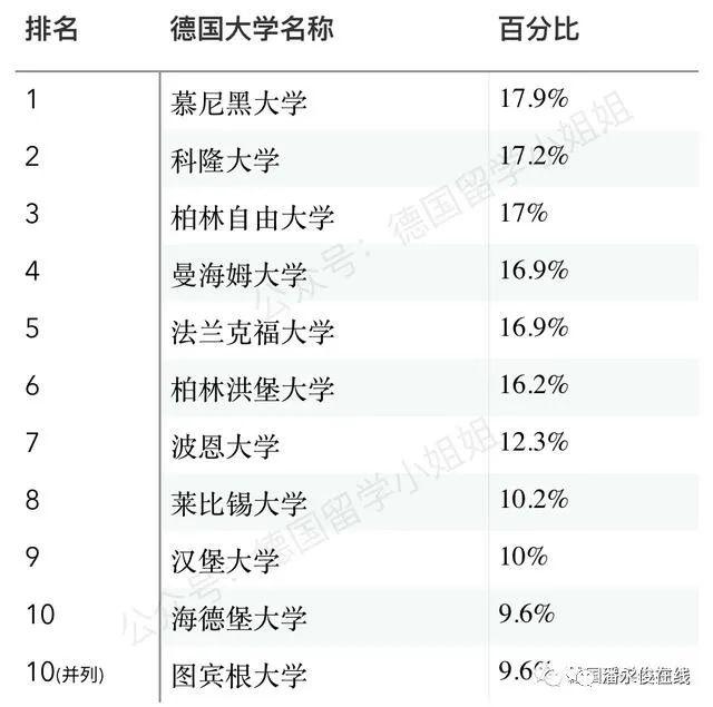 国民大学排名_世界排名前100的大学