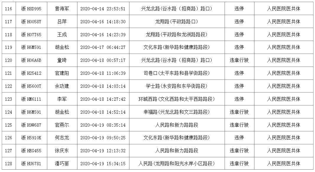 龙游人口_满足所有人的休闲需求 龙游将有座很 潮 的公园(2)