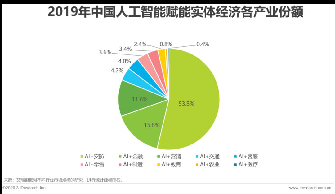 数据分析报告哪个ai最好用 8e8c9d8e98094d20a6129c26b340bc7c.jpeg
