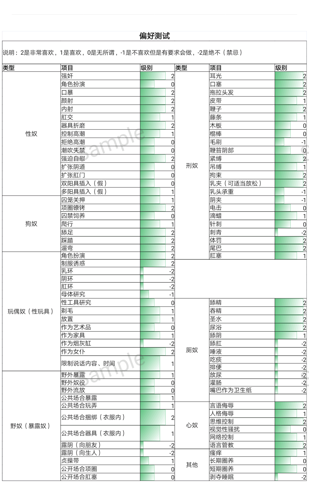 下图是刘烨的sm喜好表,刘烨要我去伺候他,也就是要学母狗单腿撒尿,用