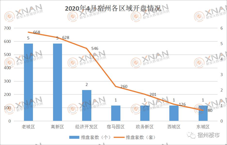 盘州石桥镇gdp是多少_中国GDP最高的100个县,盘州再次上榜(3)